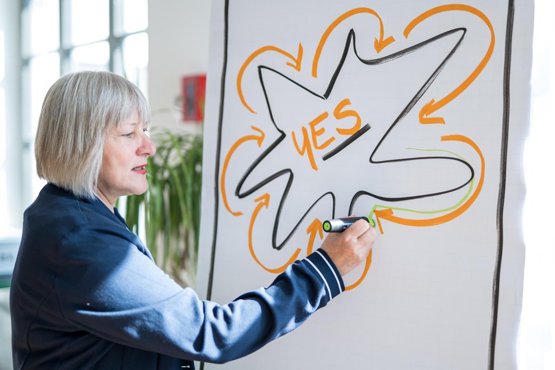 Maria Moll schreibt YES an ein Flipchart